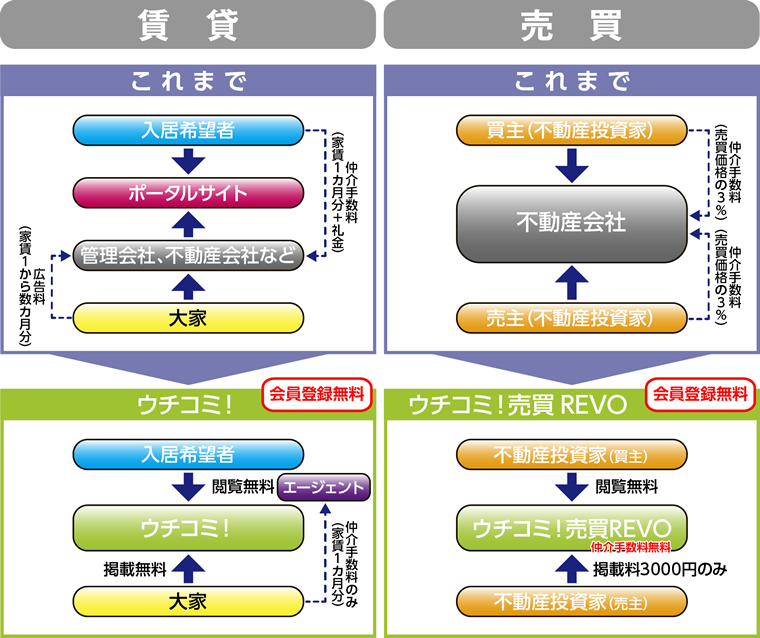 図解