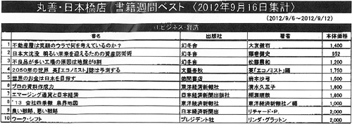 丸善日本橋店 書籍週間ベスト(2012年9月16日集計)